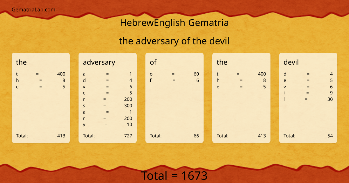 the adversary of the devil in hebrewEnglish Gematria